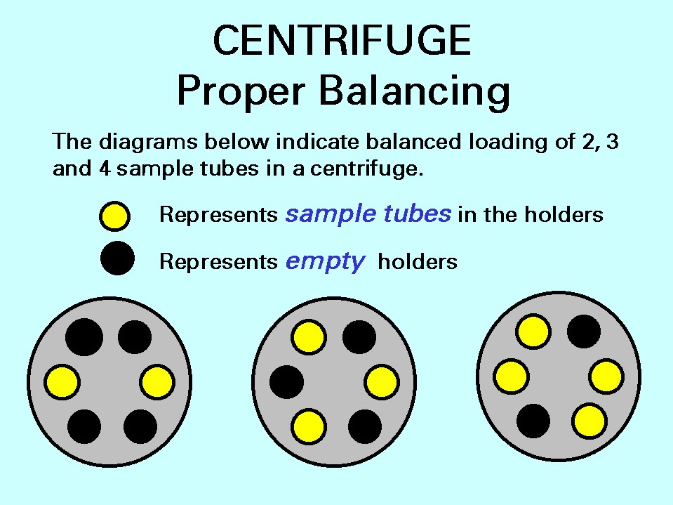 Centrifuge Proper Balancing. The diagrams below indicated balanced loading of 2,3, and 4 sample tubes in a centrifuge. 